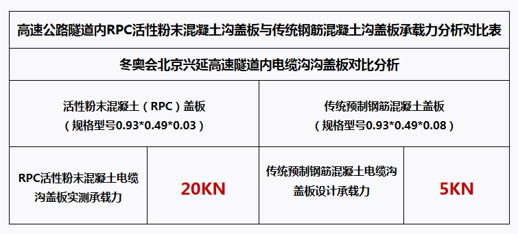 公路隧道RPC盖板