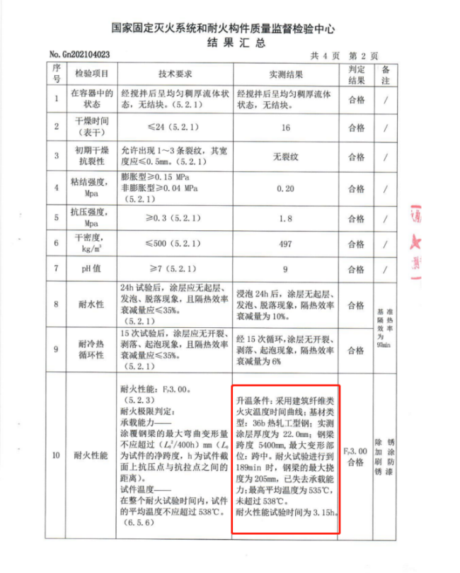 非膨胀型钢结构防火涂料